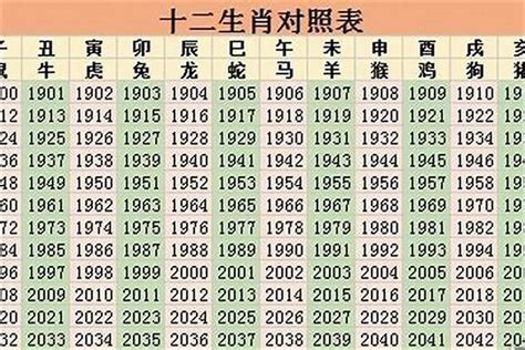 1949年生肖|1949年是什么年